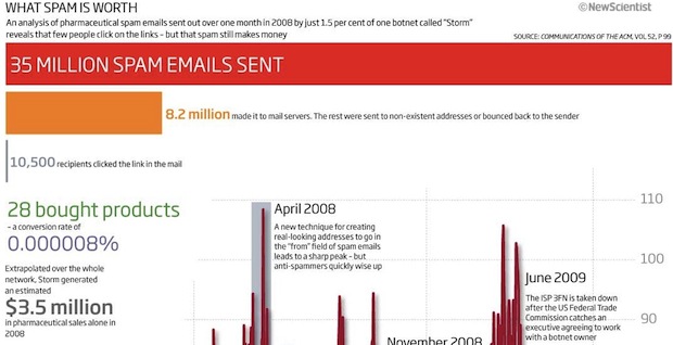 Spam Mail — image 2